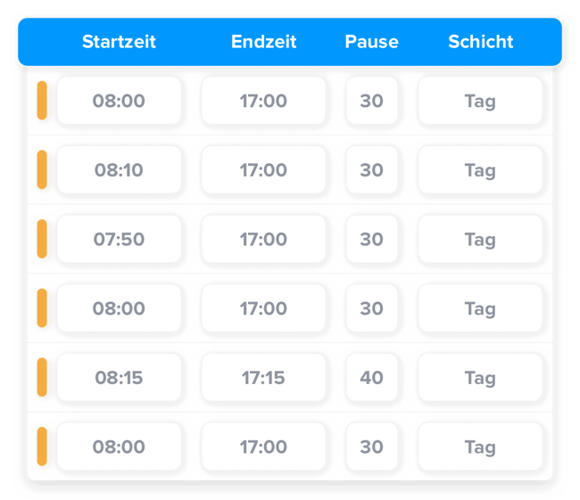Screenshot der ShiftBase Benutzeroberfläche zur Überstundenverwaltung