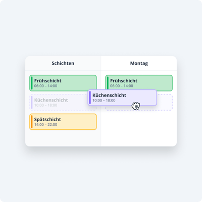 Visualisierung eines digitalen Dienstplans mit Frühschicht, Küchenschicht und Spätschicht. Eine Schicht wird per Drag-and-Drop einfach im Plan verschoben.