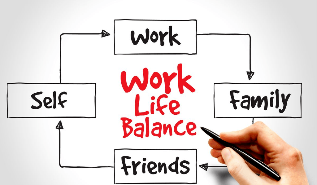 WorkLifeBalanceModelle Ausgewogene Lebensführung Shiftbase