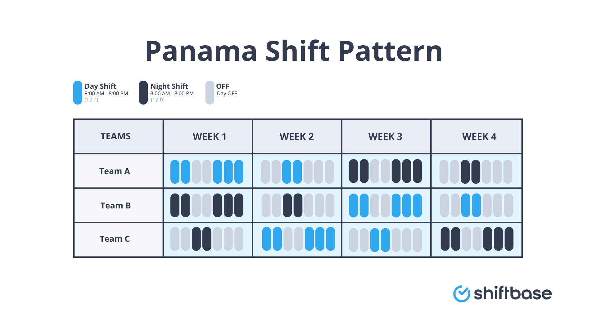 What Is a Continental Shift Pattern?