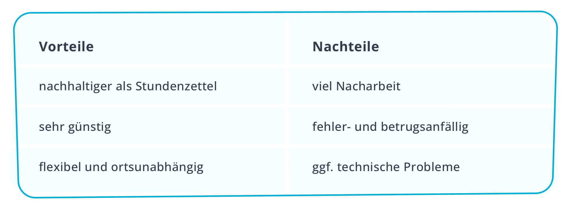 Excel-Tabelle