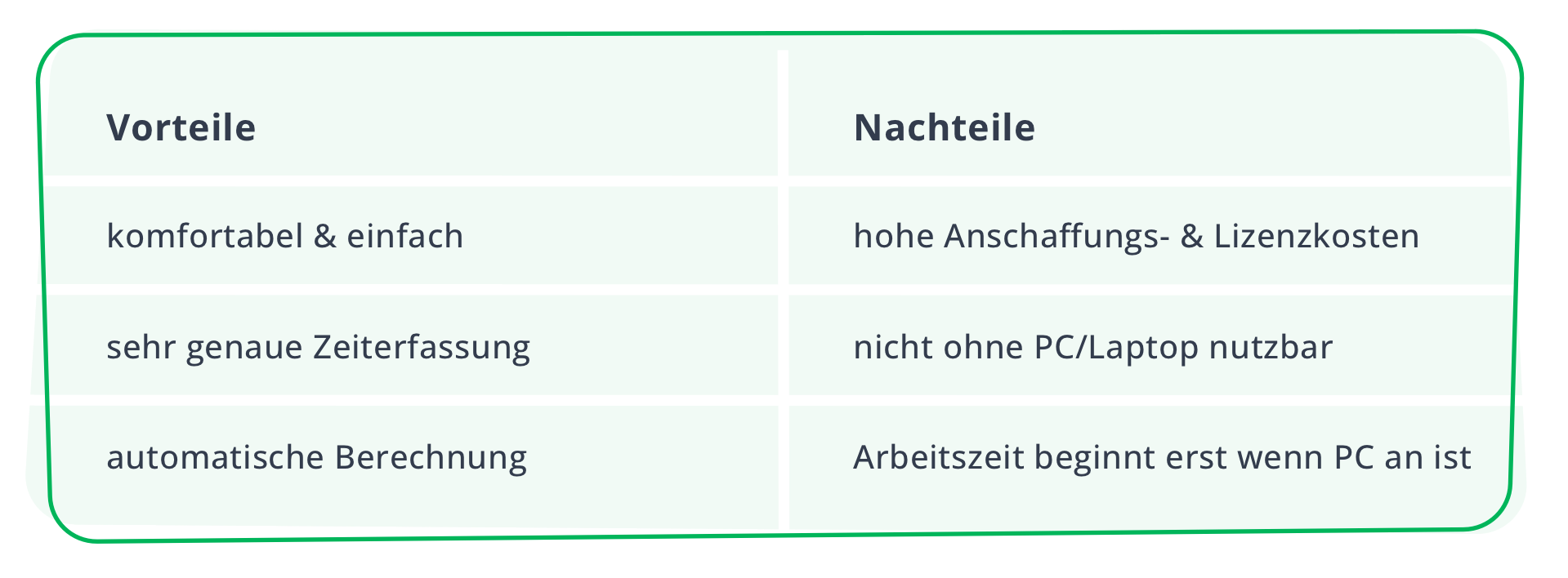 Zeiterfassung Software