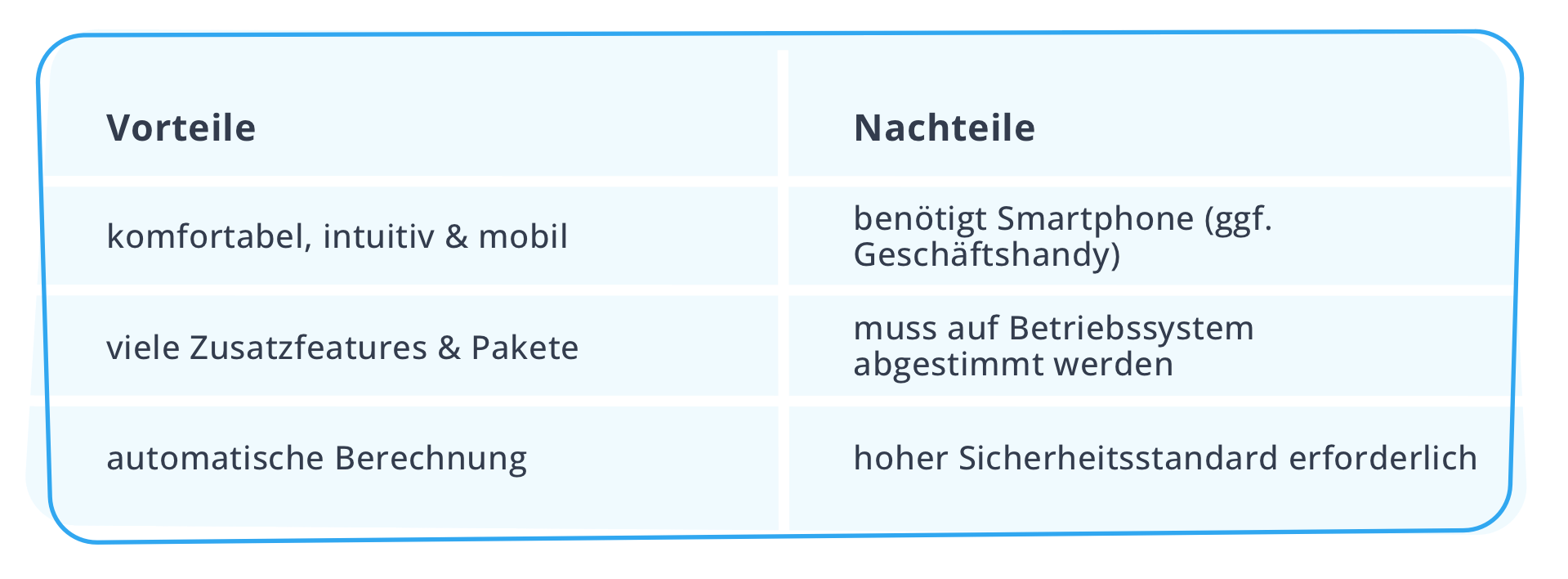 Zeiterfassungssysteme App