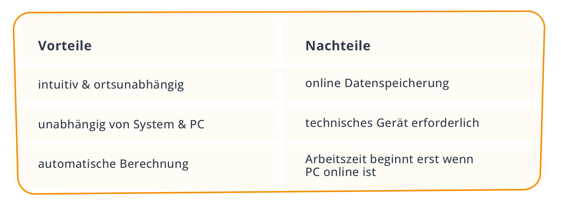 Online-Zeiterfassung