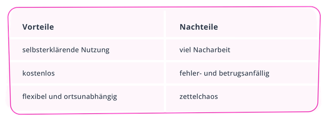 Stundenzettel