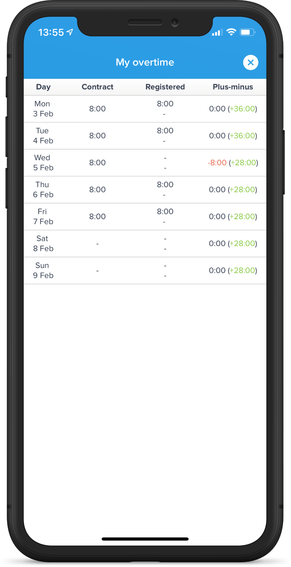 mobile-myplusmin-uk